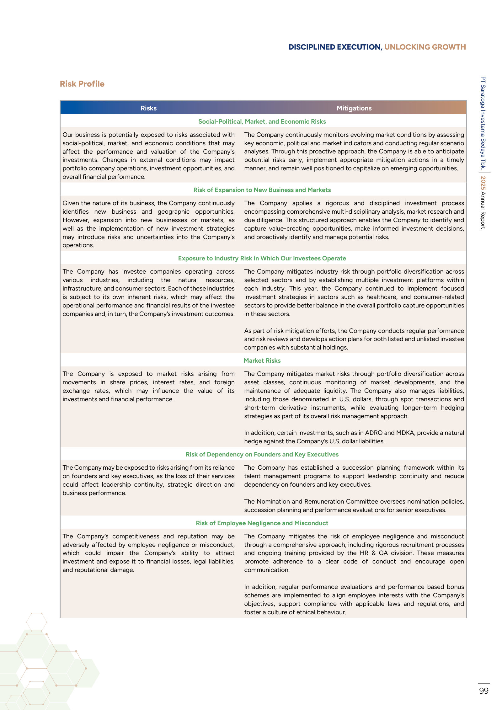 The full eight-risk table with management's stated mitigation for each.