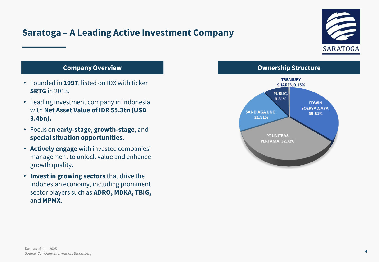 What Saratoga is in one page: an active investment company listed in 2013, with the ownership split between its three founding shareholders.